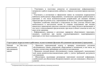 Методическое пособие по обеспечению доступности для инвалидов объектов и услуг