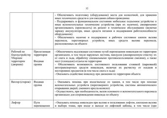 Методическое пособие по обеспечению доступности для инвалидов объектов и услуг