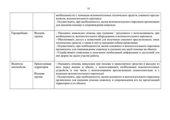 Методическое пособие по обеспечению доступности для инвалидов объектов и услуг