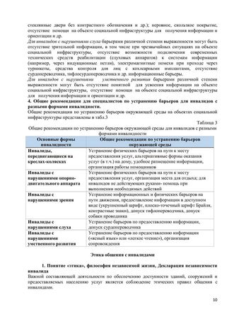 Программа обучения (инструктажа) персонала по вопросам, связанным с организацией и обеспечением доступности для инвалидов объектов и услуг в государственном бюджетном дошкольном образовательном учреждение детский сад № 15 компенсирующего  вида Выборгского района Санкт-Петербурга