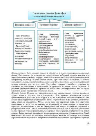 Программа обучения (инструктажа) персонала по вопросам, связанным с организацией и обеспечением доступности для инвалидов объектов и услуг в государственном бюджетном дошкольном образовательном учреждение детский сад № 15 компенсирующего  вида Выборгского района Санкт-Петербурга