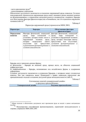 Программа обучения (инструктажа) персонала по вопросам, связанным с организацией и обеспечением доступности для инвалидов объектов и услуг в государственном бюджетном дошкольном образовательном учреждение детский сад № 15 компенсирующего  вида Выборгского района Санкт-Петербурга