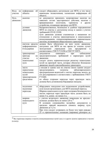 Программа обучения (инструктажа) персонала по вопросам, связанным с организацией и обеспечением доступности для инвалидов объектов и услуг в государственном бюджетном дошкольном образовательном учреждение детский сад № 15 компенсирующего  вида Выборгского района Санкт-Петербурга