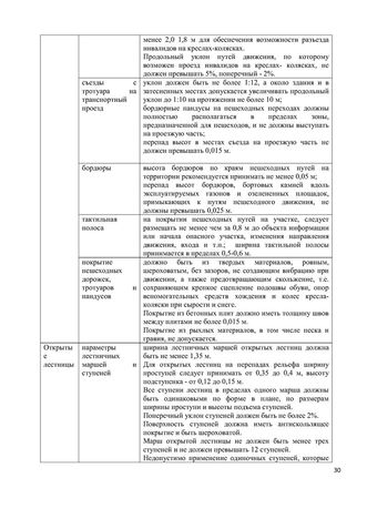 Программа обучения (инструктажа) персонала по вопросам, связанным с организацией и обеспечением доступности для инвалидов объектов и услуг в государственном бюджетном дошкольном образовательном учреждение детский сад № 15 компенсирующего  вида Выборгского района Санкт-Петербурга