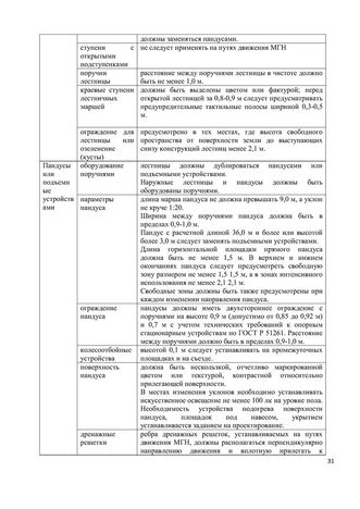 Программа обучения (инструктажа) персонала по вопросам, связанным с организацией и обеспечением доступности для инвалидов объектов и услуг в государственном бюджетном дошкольном образовательном учреждение детский сад № 15 компенсирующего  вида Выборгского района Санкт-Петербурга