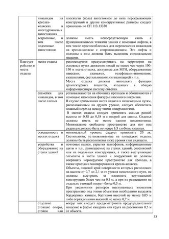 Программа обучения (инструктажа) персонала по вопросам, связанным с организацией и обеспечением доступности для инвалидов объектов и услуг в государственном бюджетном дошкольном образовательном учреждение детский сад № 15 компенсирующего  вида Выборгского района Санкт-Петербурга