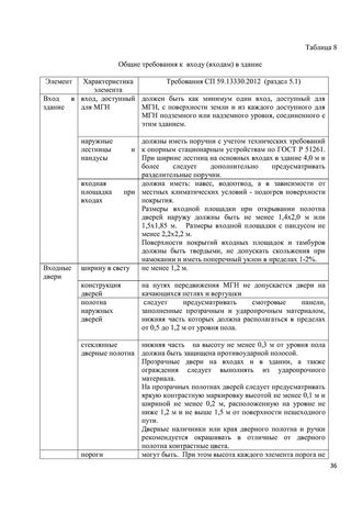 Программа обучения (инструктажа) персонала по вопросам, связанным с организацией и обеспечением доступности для инвалидов объектов и услуг в государственном бюджетном дошкольном образовательном учреждение детский сад № 15 компенсирующего  вида Выборгского района Санкт-Петербурга