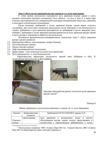Программа обучения (инструктажа) персонала по вопросам, связанным с организацией и обеспечением доступности для инвалидов объектов и услуг в государственном бюджетном дошкольном образовательном учреждение детский сад № 15 компенсирующего  вида Выборгского района Санкт-Петербурга