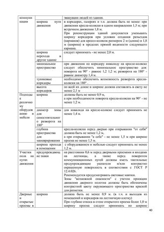 Программа обучения (инструктажа) персонала по вопросам, связанным с организацией и обеспечением доступности для инвалидов объектов и услуг в государственном бюджетном дошкольном образовательном учреждение детский сад № 15 компенсирующего  вида Выборгского района Санкт-Петербурга