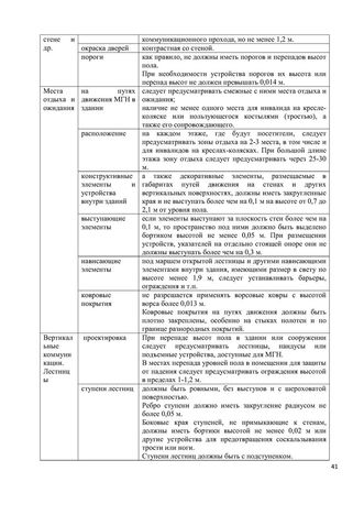 Программа обучения (инструктажа) персонала по вопросам, связанным с организацией и обеспечением доступности для инвалидов объектов и услуг в государственном бюджетном дошкольном образовательном учреждение детский сад № 15 компенсирующего  вида Выборгского района Санкт-Петербурга