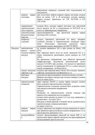 Программа обучения (инструктажа) персонала по вопросам, связанным с организацией и обеспечением доступности для инвалидов объектов и услуг в государственном бюджетном дошкольном образовательном учреждение детский сад № 15 компенсирующего  вида Выборгского района Санкт-Петербурга
