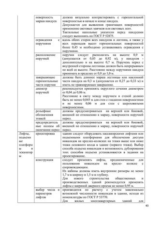 Программа обучения (инструктажа) персонала по вопросам, связанным с организацией и обеспечением доступности для инвалидов объектов и услуг в государственном бюджетном дошкольном образовательном учреждение детский сад № 15 компенсирующего  вида Выборгского района Санкт-Петербурга