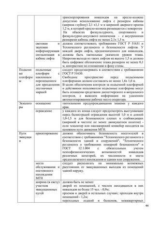 Программа обучения (инструктажа) персонала по вопросам, связанным с организацией и обеспечением доступности для инвалидов объектов и услуг в государственном бюджетном дошкольном образовательном учреждение детский сад № 15 компенсирующего  вида Выборгского района Санкт-Петербурга