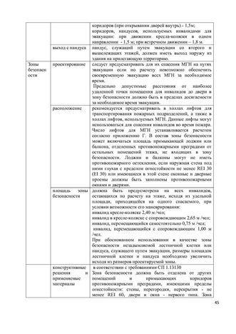 Программа обучения (инструктажа) персонала по вопросам, связанным с организацией и обеспечением доступности для инвалидов объектов и услуг в государственном бюджетном дошкольном образовательном учреждение детский сад № 15 компенсирующего  вида Выборгского района Санкт-Петербурга
