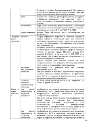 Программа обучения (инструктажа) персонала по вопросам, связанным с организацией и обеспечением доступности для инвалидов объектов и услуг в государственном бюджетном дошкольном образовательном учреждение детский сад № 15 компенсирующего  вида Выборгского района Санкт-Петербурга