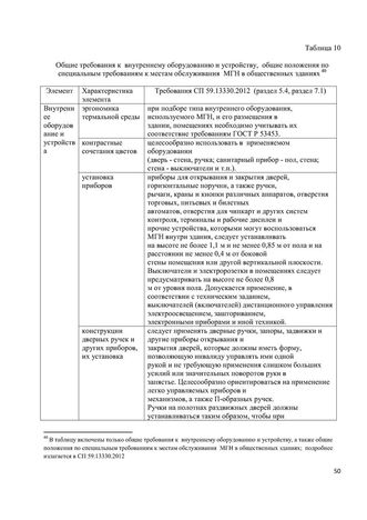 Программа обучения (инструктажа) персонала по вопросам, связанным с организацией и обеспечением доступности для инвалидов объектов и услуг в государственном бюджетном дошкольном образовательном учреждение детский сад № 15 компенсирующего  вида Выборгского района Санкт-Петербурга