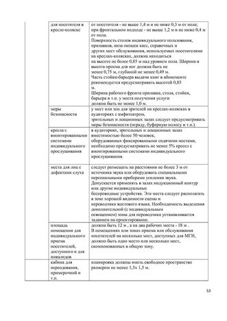 Программа обучения (инструктажа) персонала по вопросам, связанным с организацией и обеспечением доступности для инвалидов объектов и услуг в государственном бюджетном дошкольном образовательном учреждение детский сад № 15 компенсирующего  вида Выборгского района Санкт-Петербурга