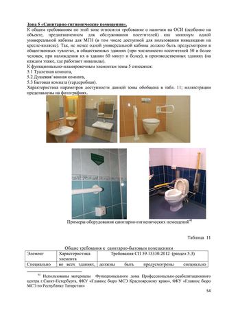 Программа обучения (инструктажа) персонала по вопросам, связанным с организацией и обеспечением доступности для инвалидов объектов и услуг в государственном бюджетном дошкольном образовательном учреждение детский сад № 15 компенсирующего  вида Выборгского района Санкт-Петербурга