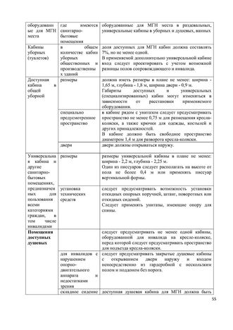 Программа обучения (инструктажа) персонала по вопросам, связанным с организацией и обеспечением доступности для инвалидов объектов и услуг в государственном бюджетном дошкольном образовательном учреждение детский сад № 15 компенсирующего  вида Выборгского района Санкт-Петербурга