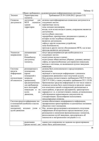 Программа обучения (инструктажа) персонала по вопросам, связанным с организацией и обеспечением доступности для инвалидов объектов и услуг в государственном бюджетном дошкольном образовательном учреждение детский сад № 15 компенсирующего  вида Выборгского района Санкт-Петербурга