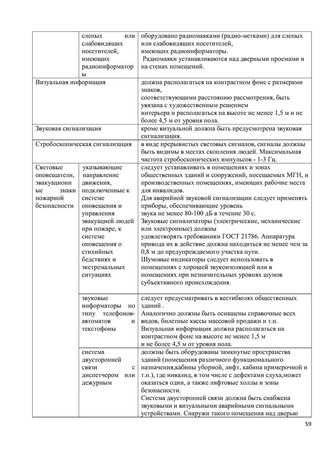 Программа обучения (инструктажа) персонала по вопросам, связанным с организацией и обеспечением доступности для инвалидов объектов и услуг в государственном бюджетном дошкольном образовательном учреждение детский сад № 15 компенсирующего  вида Выборгского района Санкт-Петербурга
