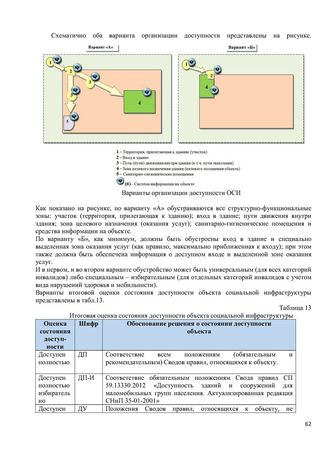 Программа обучения (инструктажа) персонала по вопросам, связанным с организацией и обеспечением доступности для инвалидов объектов и услуг в государственном бюджетном дошкольном образовательном учреждение детский сад № 15 компенсирующего  вида Выборгского района Санкт-Петербурга