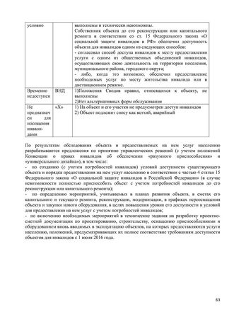 Программа обучения (инструктажа) персонала по вопросам, связанным с организацией и обеспечением доступности для инвалидов объектов и услуг в государственном бюджетном дошкольном образовательном учреждение детский сад № 15 компенсирующего  вида Выборгского района Санкт-Петербурга