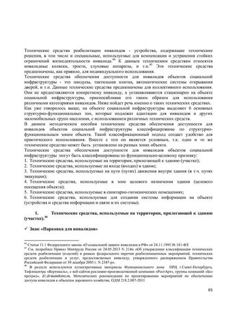 Программа обучения (инструктажа) персонала по вопросам, связанным с организацией и обеспечением доступности для инвалидов объектов и услуг в государственном бюджетном дошкольном образовательном учреждение детский сад № 15 компенсирующего  вида Выборгского района Санкт-Петербурга