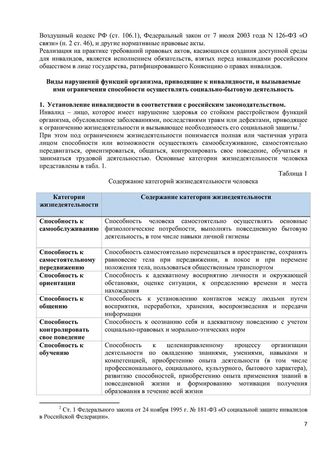 Программа обучения (инструктажа) персонала по вопросам, связанным с организацией и обеспечением доступности для инвалидов объектов и услуг в государственном бюджетном дошкольном образовательном учреждение детский сад № 15 компенсирующего  вида Выборгского района Санкт-Петербурга