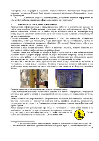 Программа обучения (инструктажа) персонала по вопросам, связанным с организацией и обеспечением доступности для инвалидов объектов и услуг в государственном бюджетном дошкольном образовательном учреждение детский сад № 15 компенсирующего  вида Выборгского района Санкт-Петербурга