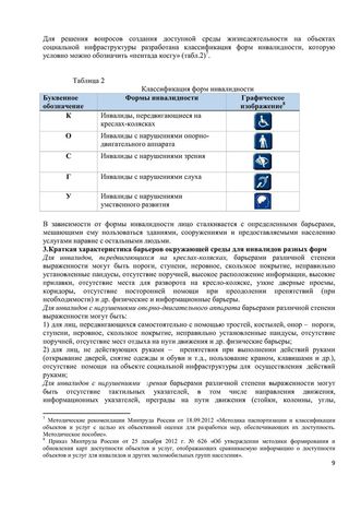 Программа обучения (инструктажа) персонала по вопросам, связанным с организацией и обеспечением доступности для инвалидов объектов и услуг в государственном бюджетном дошкольном образовательном учреждение детский сад № 15 компенсирующего  вида Выборгского района Санкт-Петербурга