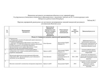 План мероприятий 'дорожная карта' по повышению показателей доступности для инвалидов и других маломобильных групп населения объекта и услуг по государственному бюджетному дошкольному образовательному учреждению  детскому саду №15 компенсирующего вида Выборгского района Санкт-Петербурга 