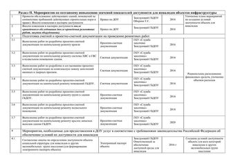 План мероприятий 'дорожная карта' по повышению показателей доступности для инвалидов и других маломобильных групп населения объекта и услуг по государственному бюджетному дошкольному образовательному учреждению  детскому саду №15 компенсирующего вида Выборгского района Санкт-Петербурга 