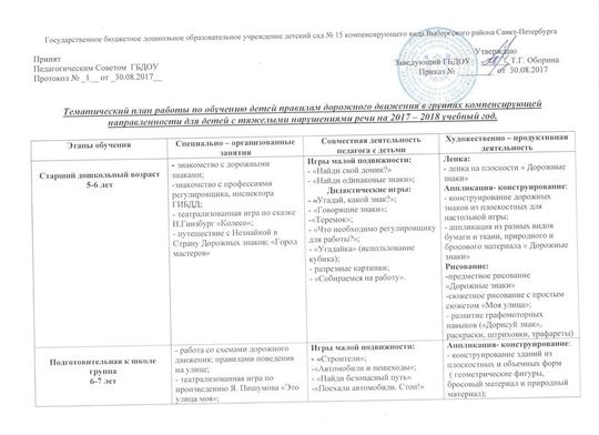 Тематический план работы по обучению детей правилам дорожного движения в группах компенсирующей направленности для детей с тяжелыми нарушениями речи на 2017-2018 учебный год.