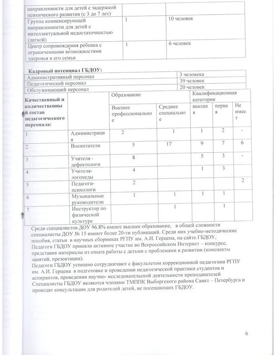 Программа развития ГБДОУ детского сада № 15 кмопенсирующего вида Выборгского района Санкт-Петербурга на 2014-2019 годы