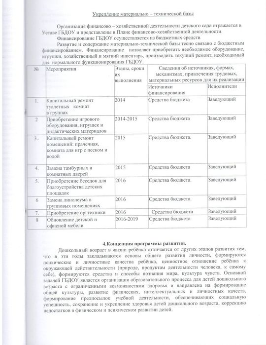 Программа развития ГБДОУ детского сада № 15 кмопенсирующего вида Выборгского района Санкт-Петербурга на 2014-2019 годы