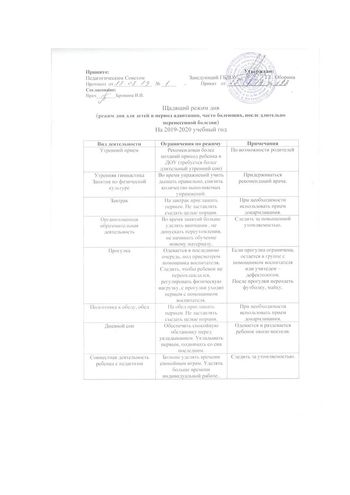 Режимы дня на 2019-2020 учебный год