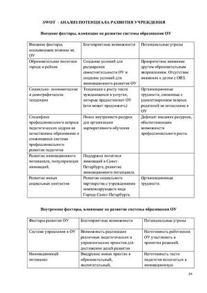 2024 programma razvitiya Page1