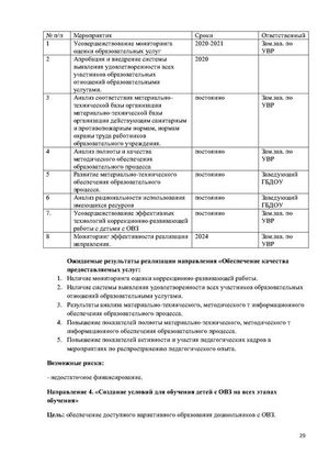2024 programma razvitiya Page30