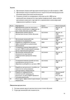 2024 programma razvitiya Page31