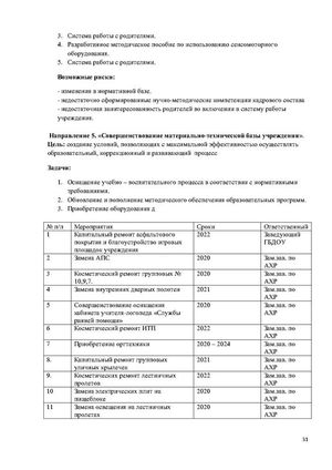 2024 programma razvitiya Page32