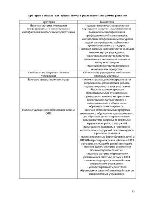2024 programma razvitiya Page34