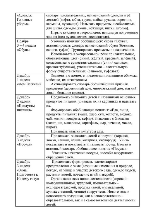 Календарно-тематическое планирование в группе компенсирующей направленности