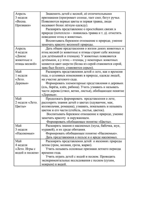 Календарно-тематическое планирование в группе компенсирующей направленности