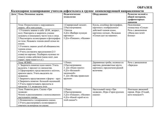 Календарное планирование учителя-дефектолога в группе компенсирующей направленности