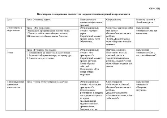 Календарное планирование воспитателя в группе компенсирующей направленности