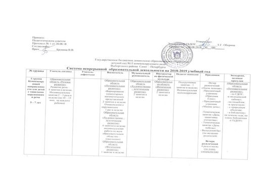 Система непрерывной образовательной деятельности на 2018-2019 учебный год